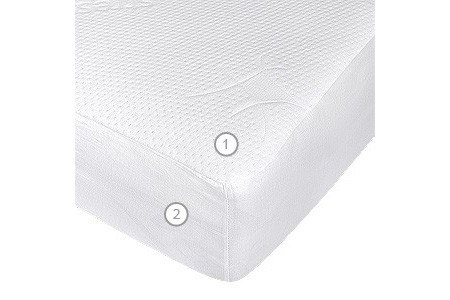 Наматрасник Stressfree L1